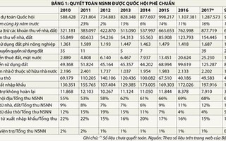 Thu từ đất, sai cũng từ đất