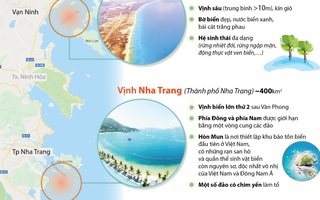 Nhớ 3 điều này, không lo phá sản khi đầu tư bất động sản nghỉ dưỡng