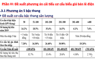 Giá bán lẻ điện sinh hoạt bậc thang được đề xuất điều chỉnh còn 5 bậc