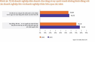 Ưu ái cho doanh nghiệp "thân hữu"