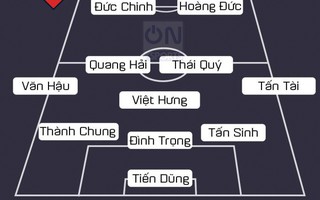 Đội hình xuất phát U23 Việt Nam: HLV Park Hang-seo chọn tấn công phủ đầu?