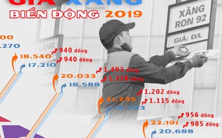 [Infographic] Chóng mặt với giá xăng