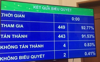 Quốc hội "quyết" chưa đưa phạm nhân lao động ngoài trại giam