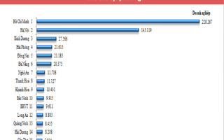 Thu nhập của người lao động tại doanh nghiệp ở TP HCM cao thứ 2 cả nước