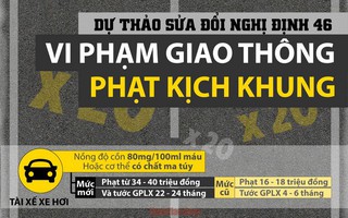 [Infographic] Những mức phạt kịch khung khi vi phạm giao thông