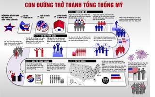 Con đường "máu lửa" để trở thành tổng thống Mỹ