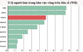 Mở ra đổi mới lần 2