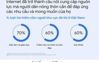 Xu hướng tìm kiếm của người Việt năm 2020 - cơ hội cho doanh nghiệp