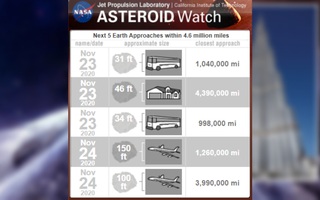 Thiên thạch khổng lồ sắp "ghé thăm" Trái Đất