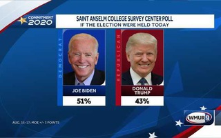 Dự đoán thắng thua giữa Tổng thống Trump và ông Biden