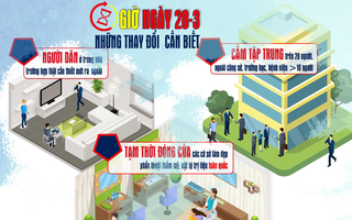 [Infographic] Những thay đổi từ 0 giờ ngày 28-3 ai cũng phải biết