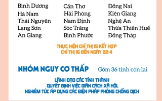 [Infographic] - Những quy định về cách ly xã hội từ 16-4, người dân cần biết