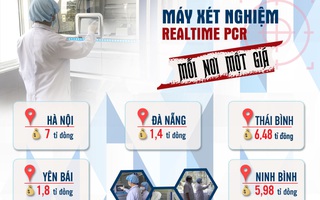[Infographic] Sau vụ "thổi giá" máy xét nghiệm Covid-19 ở Hà Nội, lộ bất thường tại nhiều địa phương