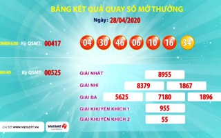 Ba vé Vietlott cùng trúng giải Jackpot 2 hơn 4,1 tỉ  đồng