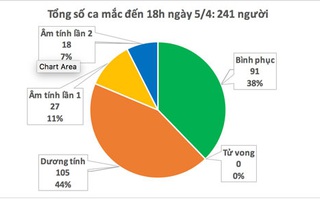 "Kìm chân" dịch lây lan ra cộng đồng