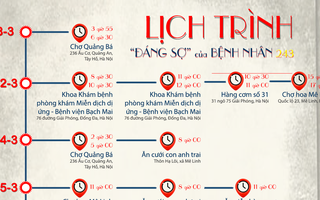 [Infographic] - Lịch trình "đáng sợ" của bệnh nhân 243 mắc Covid-19