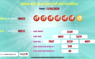 Vé Vietlott trúng hơn 192 tỉ đồng bán ở TP HCM