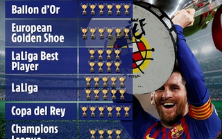 Messi muốn “trảm” HLV Setien đưa đồng hương Bielsa về dẫn dắt Barca
