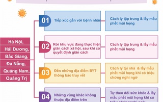 Người đến TP HCM từ 6 tỉnh, TP được giám sát y tế ra sao?