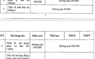 TP HCM: Các khoản thu phải đảm bảo theo số tháng thực học