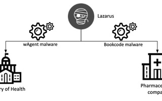 Kaspersky phát hiện hai sự cố tấn công APT liên quan đến hoạt động nghiên cứu vắc xin