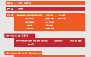 [infographic] - Cập nhật lịch nghỉ học, trở lại trường của 63 tỉnh thành