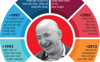 Con đường mới của Jeff Bezos