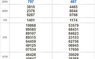 Kết quả xổ số hôm nay 11-10: Thừa Thiên - Huế, Phú Yên, Hà Nội