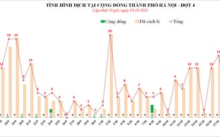 3 người trên chuyến bay từ Tân Sơn Nhất ra Nội Bài mắc Covid-19