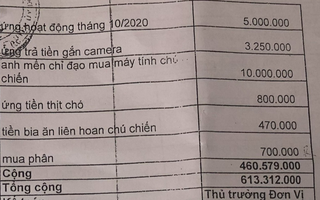 Bạc Liêu: Làm rõ hơn 300 khoản chi “lạ” của một huyện