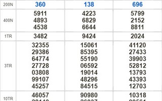 Kết quả xổ số hôm nay 18-11: Tây Ninh, An Giang, Bình Thuận, Bình Định, Quảng Trị, Quảng Bình, Hà Nội