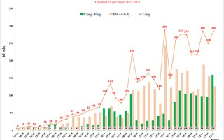 Phát hiện số ca mắc Covid-19 ở cộng đồng cao nhất trong một ngày tại Hà Nội