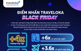 Traveloka và chiến dịch Black Friday