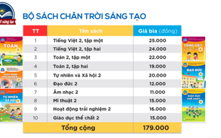 Giá SGK lớp 2, lớp 6 tăng hơn 3 lần SGK hiện hành, từ 310.000 đến 410.000 đồng/bộ