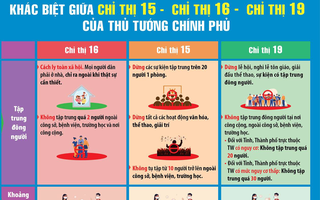 TP HCM giãn cách xã hội theo Chỉ thị 15 như thế nào?