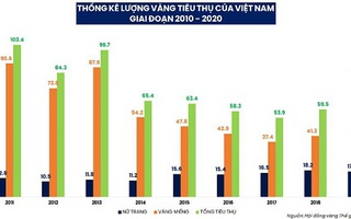 Người Việt đang đầu tư gì?