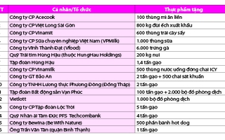 “Thực phẩm miễn phí cùng cả nước chống dịch”: Danh sách cá nhân, tổ chức ủng hộ tính đến ngày 27-6