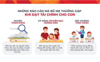 Phụ huynh Việt tự tin dạy con về tiền