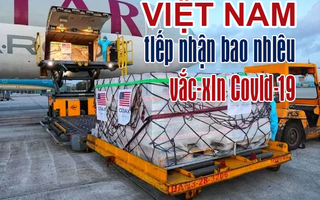 [Infographic] Việt Nam đã tiếp nhận bao nhiêu vắc-xin phòng Covid-19?