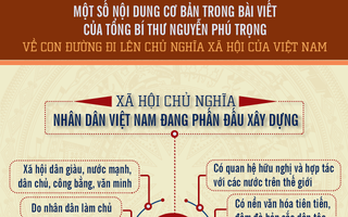 [Infographic] Một số nội dung cơ bản trong bài viết của Tổng Bí thư Nguyễn Phú Trọng về con đường đi lên CNXH