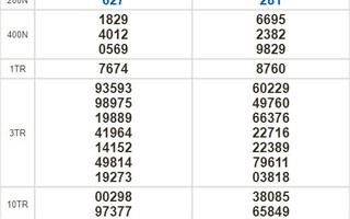 Kết quả xổ số hôm nay 26-7: Thừa Thiên - Huế, Phú Yên, Hà Nội