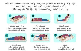 Cách nằm và tập thở cứu nhiều F0