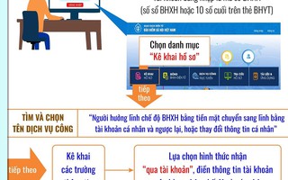 2 cách đăng ký online nhận lương hưu qua tài khoản ngân hàng cá nhân