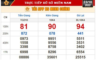 Kết quả xổ số ngày 23-10: Tiền Giang, Kiên Giang, Đà Lạt, Thái Bình, Kon Tum, Khánh Hoà, Thừa Thiên - Huế