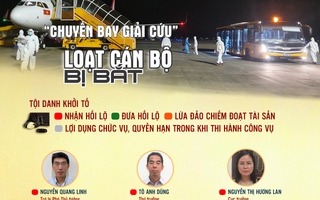 Bộ Công an lần thứ 2 yêu cầu Hà Nội cung cấp thông tin liên quan các chuyến bay giải cứu