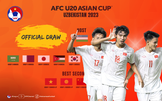 Vòng chung kết Giải U20 châu Á 2023: Việt Nam chung bảng với Úc, Iran và Qatar