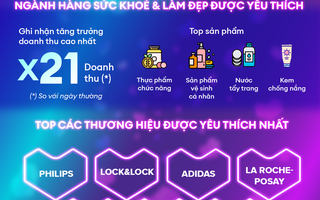 Nhiều xu hướng mua sắm nổi bật tại Lễ hội mua sắm 11.11 của Lazada