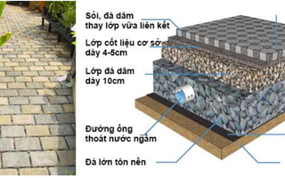 Giải pháp vỉa hè thẩm thấu nước kết hợp mảng xanh chống ngập