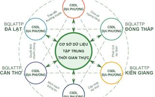 Sức khỏe người dân là sức khỏe nền kinh tế