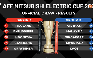 AFF Cup 2022: Đội tuyển Việt Nam tái ngộ 3/4 đội từng gặp ở AFF Cup 2018